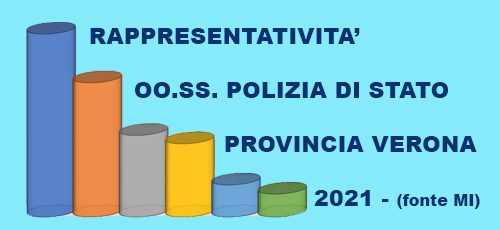 rappresentativita